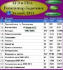ЕГЭ ГИА репетитор и задачник 2011 - Best-soft.ru