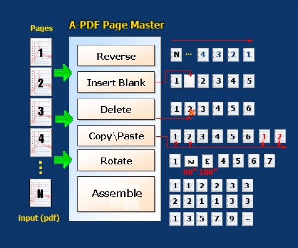 Rotate One Page In Pdf Acrobat